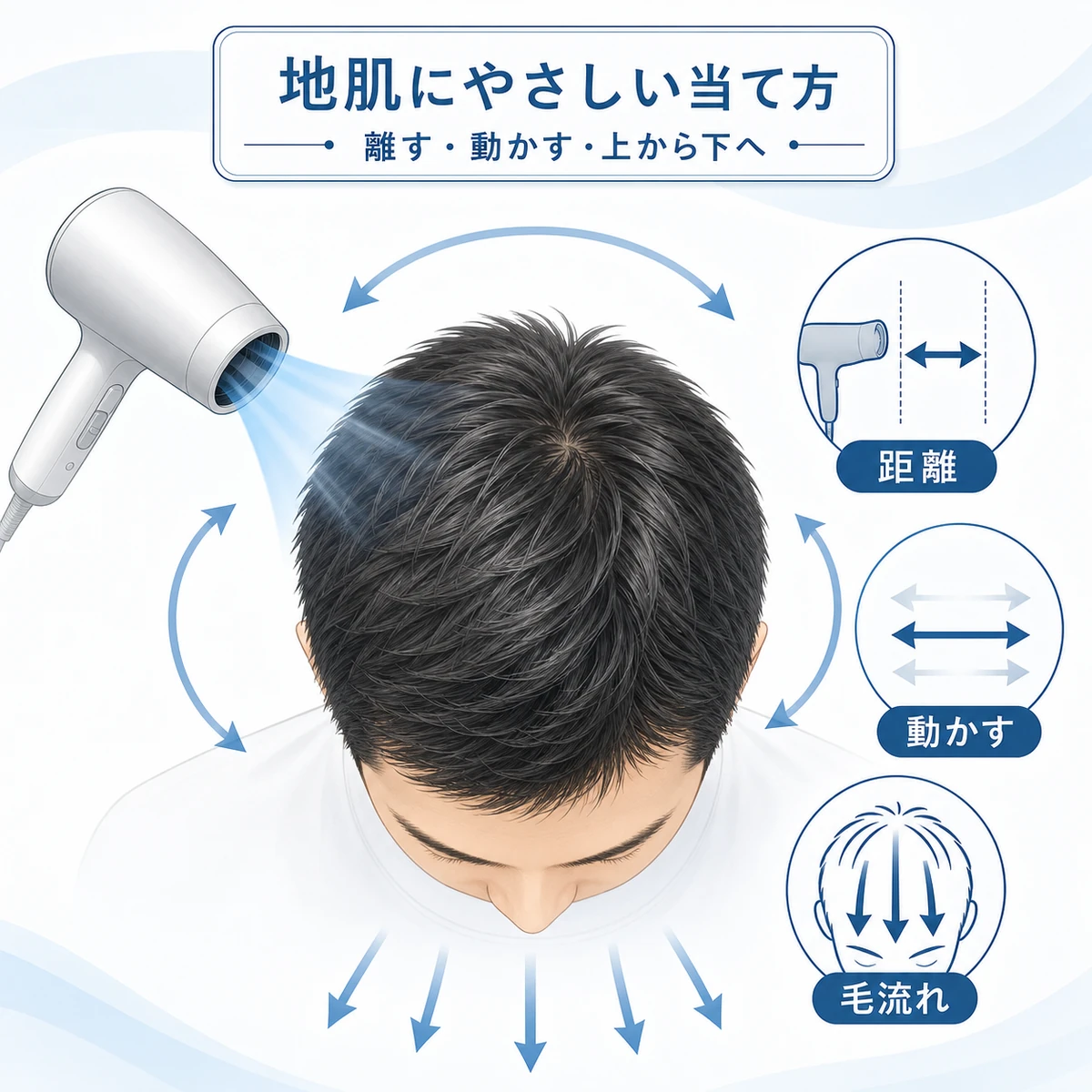 距離を保ち風を動かし根元から毛先へ乾かすドライヤーの当て方を表した医療イラスト