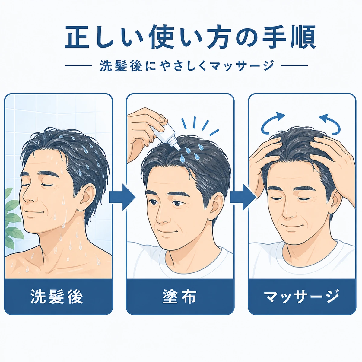 洗髪後の清潔な頭皮に育毛剤を塗布してマッサージする手順を表した医療イラスト