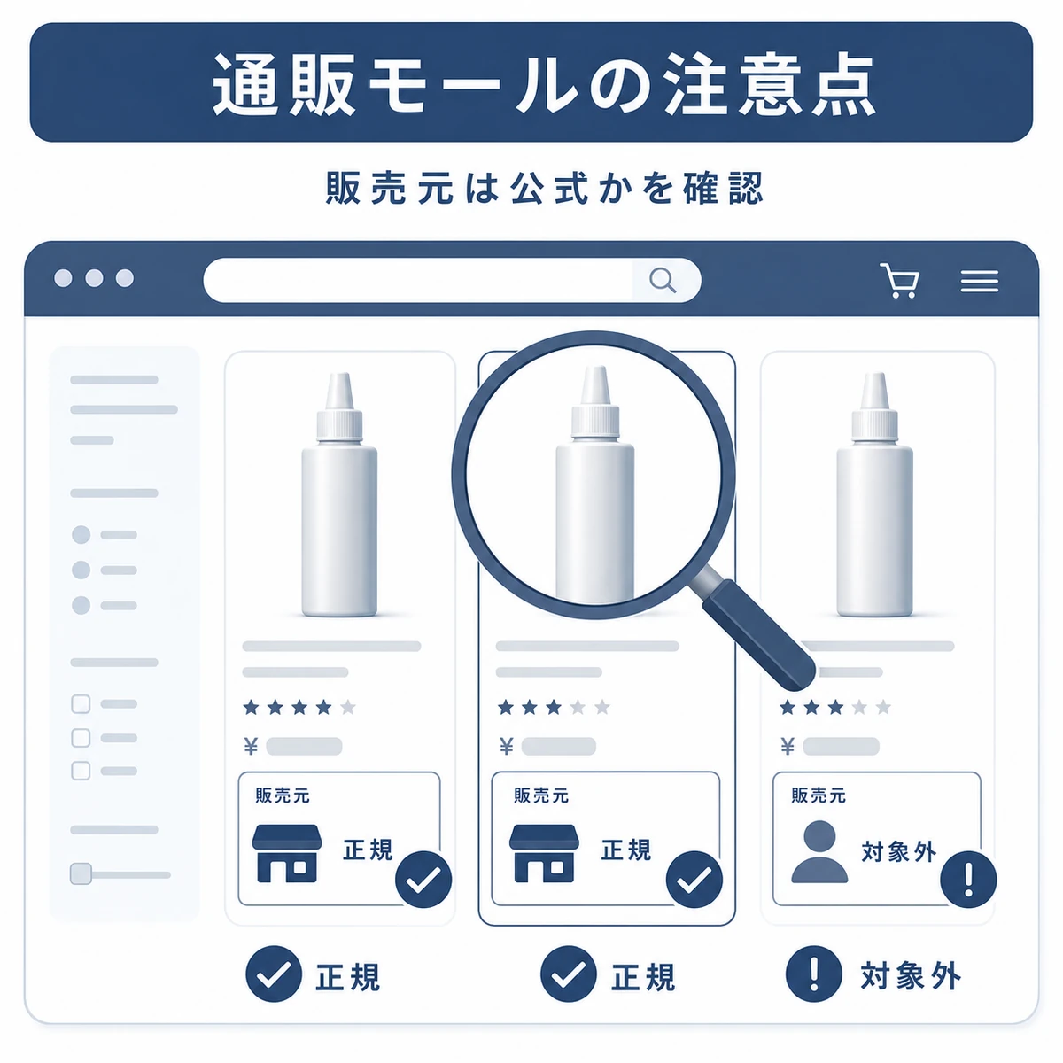 通販モールで販売元が公式か見極める確認ポイントを表した図解イラスト