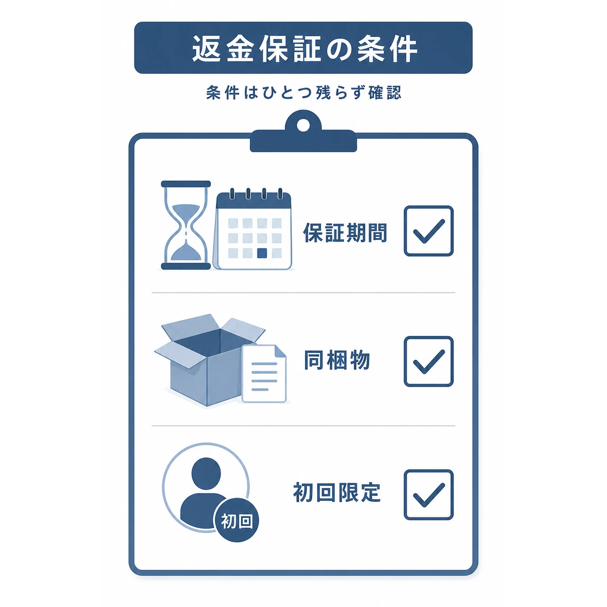 返金保証を受けるための保証期間・同梱物・初回限定の条件を並べた図解イラスト