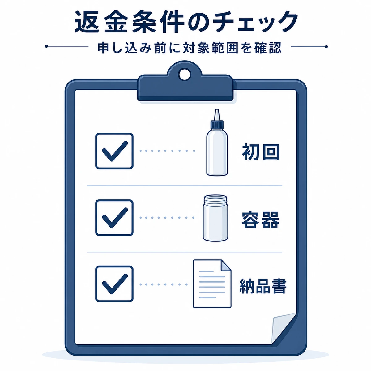 返金保証の対象条件と必要書類を確認するチェックリストのイラスト