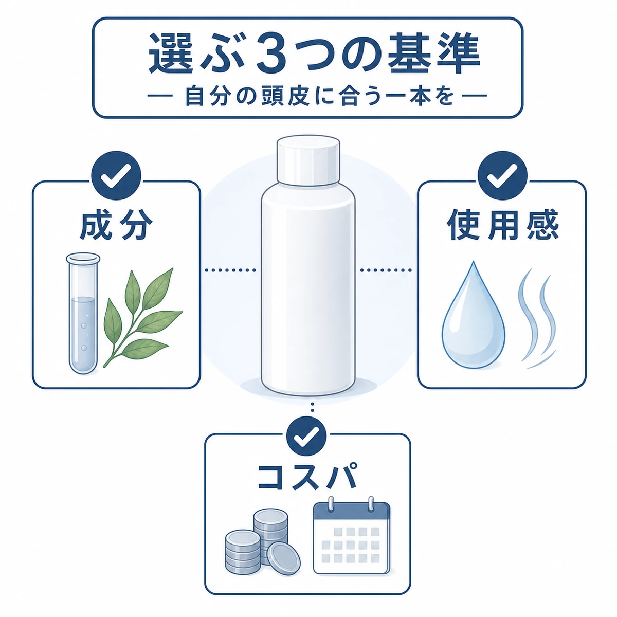 育毛剤を選ぶ基準を成分・使用感・コスパの3つのカードで比較した解説イラスト