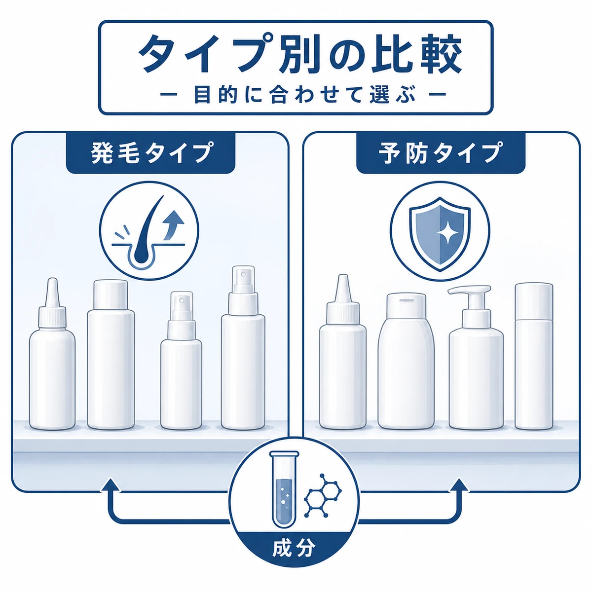 市販育毛剤を発毛タイプと予防タイプに分けて比較した解説イラスト