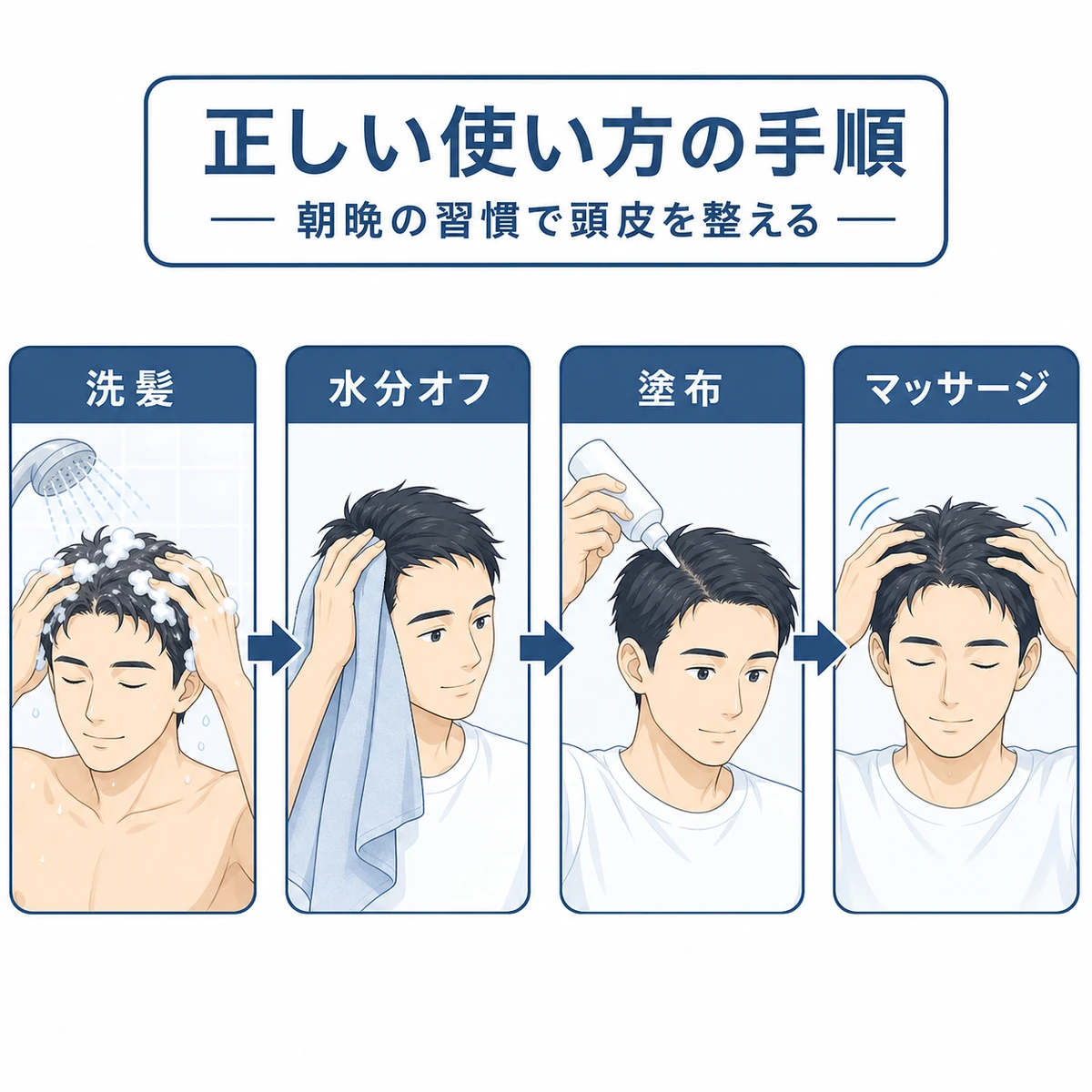 育毛剤を洗髪から塗布・マッサージまで正しく使う手順を段階で表した解説イラスト