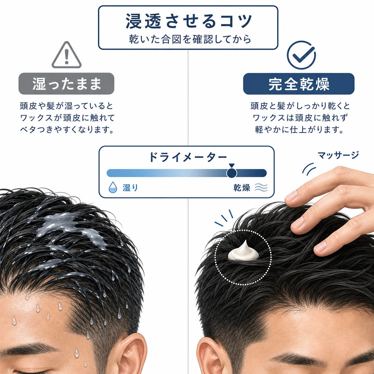 地肌が完全に乾いてから整髪料を使うタイミングをメーターと対比で表した医療イラスト