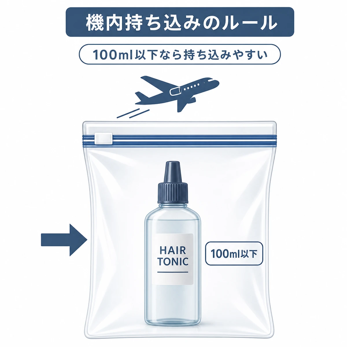 透明袋に入れたミニサイズ育毛剤を機内へ持ち込む容量ルールを示した医療イラスト
