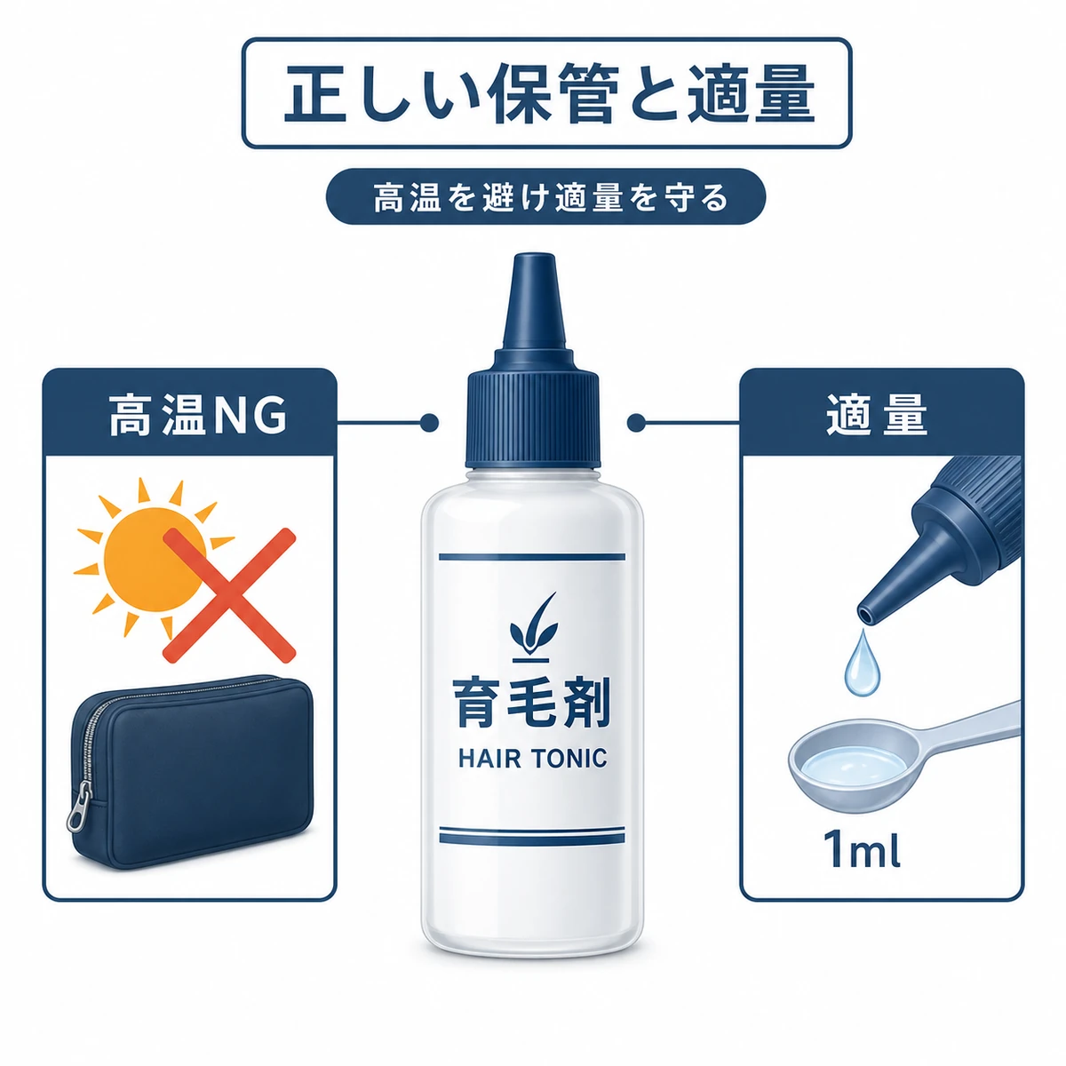育毛剤ミニボトルを高温から守り適量を守る保管と使い方を示した医療イラスト