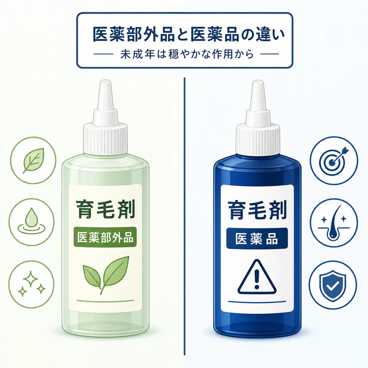 育毛剤の医薬部外品と第1類医薬品の作用の違いを対比した医療イラスト