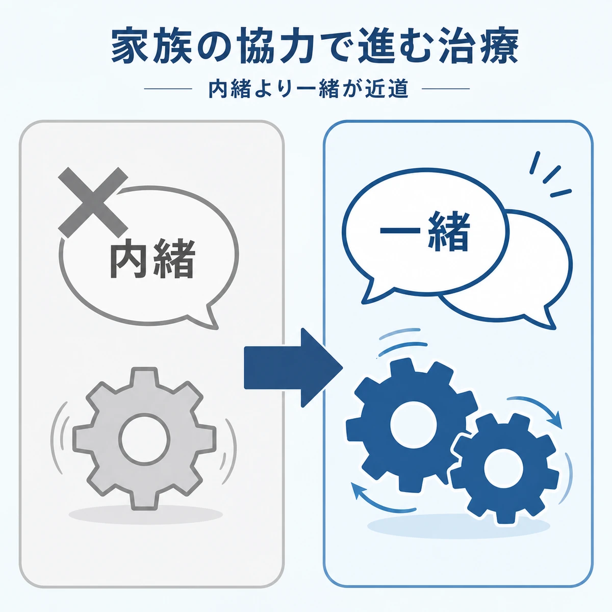 内緒で進めるより家族の協力があるほうがAGA治療がスムーズに進むことを対比した医療イラスト