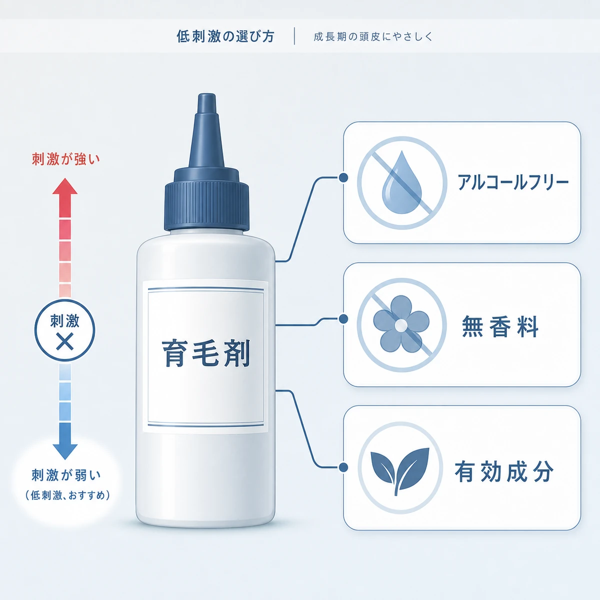 低刺激な育毛剤の選び方のポイントを育毛剤ボトルとチェック項目で表した医療イラスト