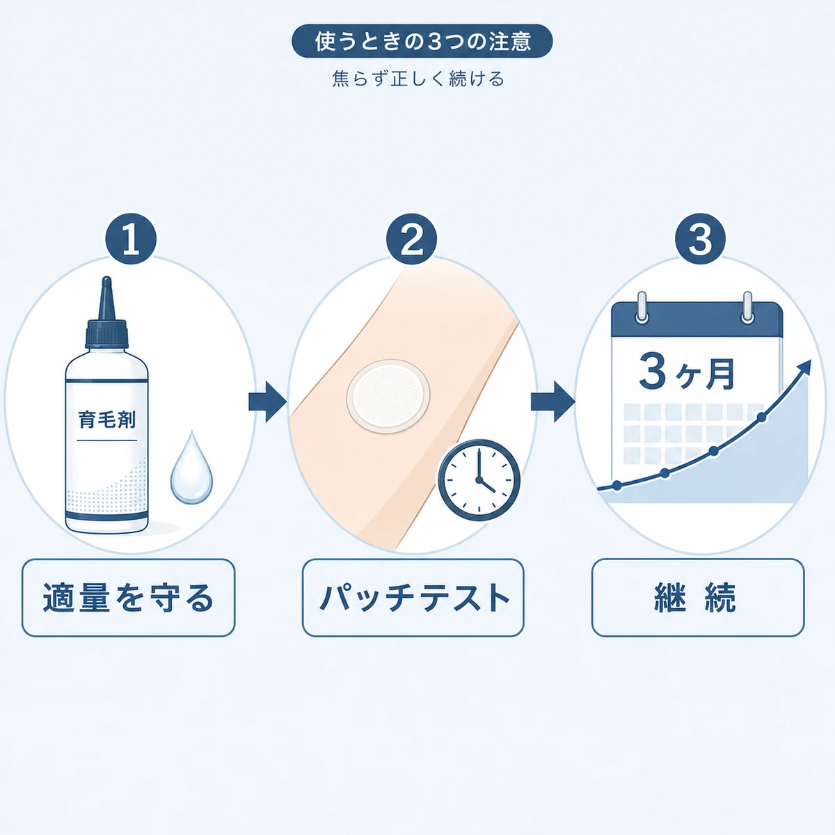 育毛剤を使うときの適量・パッチテスト・継続という3つの注意点を順に示した医療イラスト