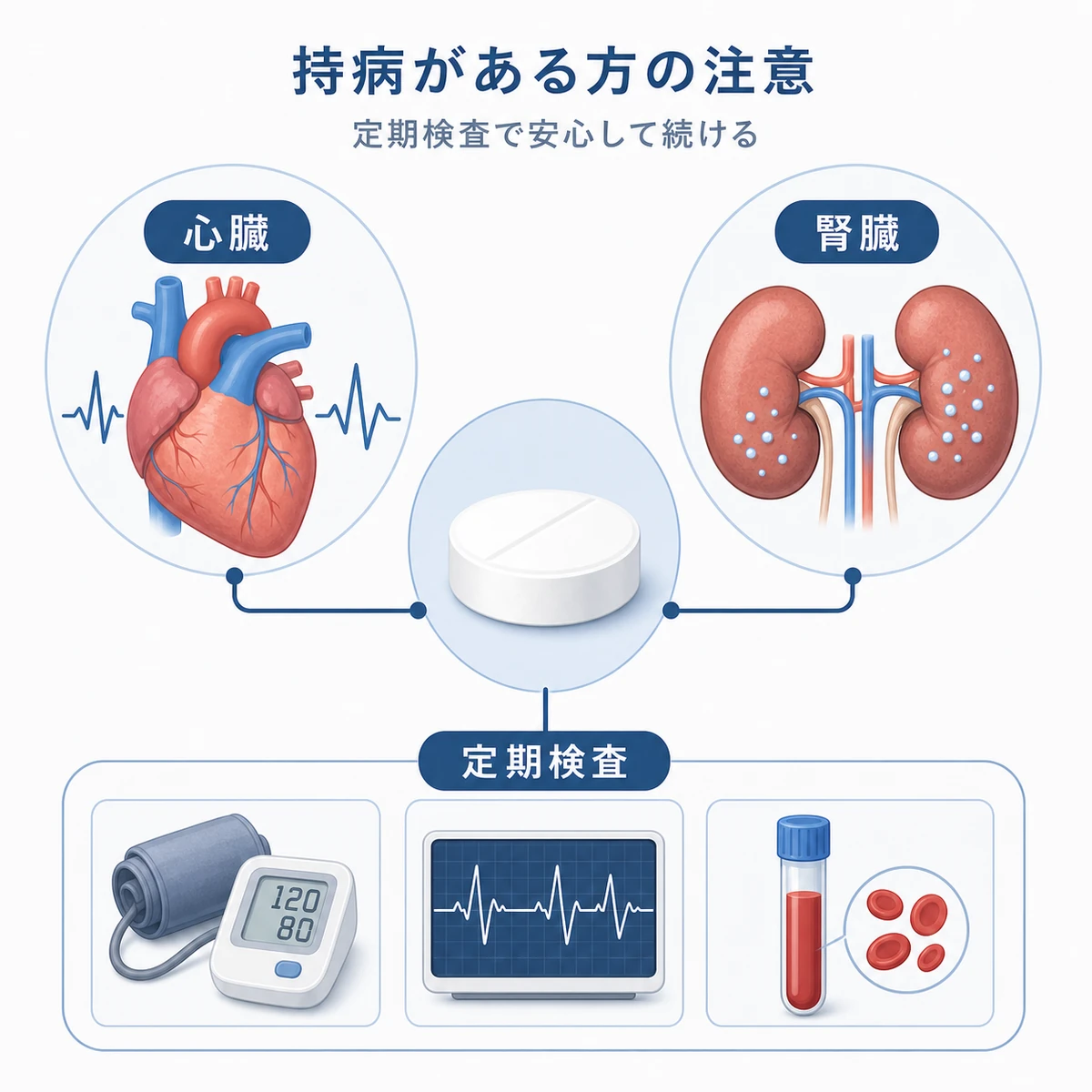 心臓や腎臓に持病がある方がミノキシジルを使う際の注意と定期検査を表した医療イラスト