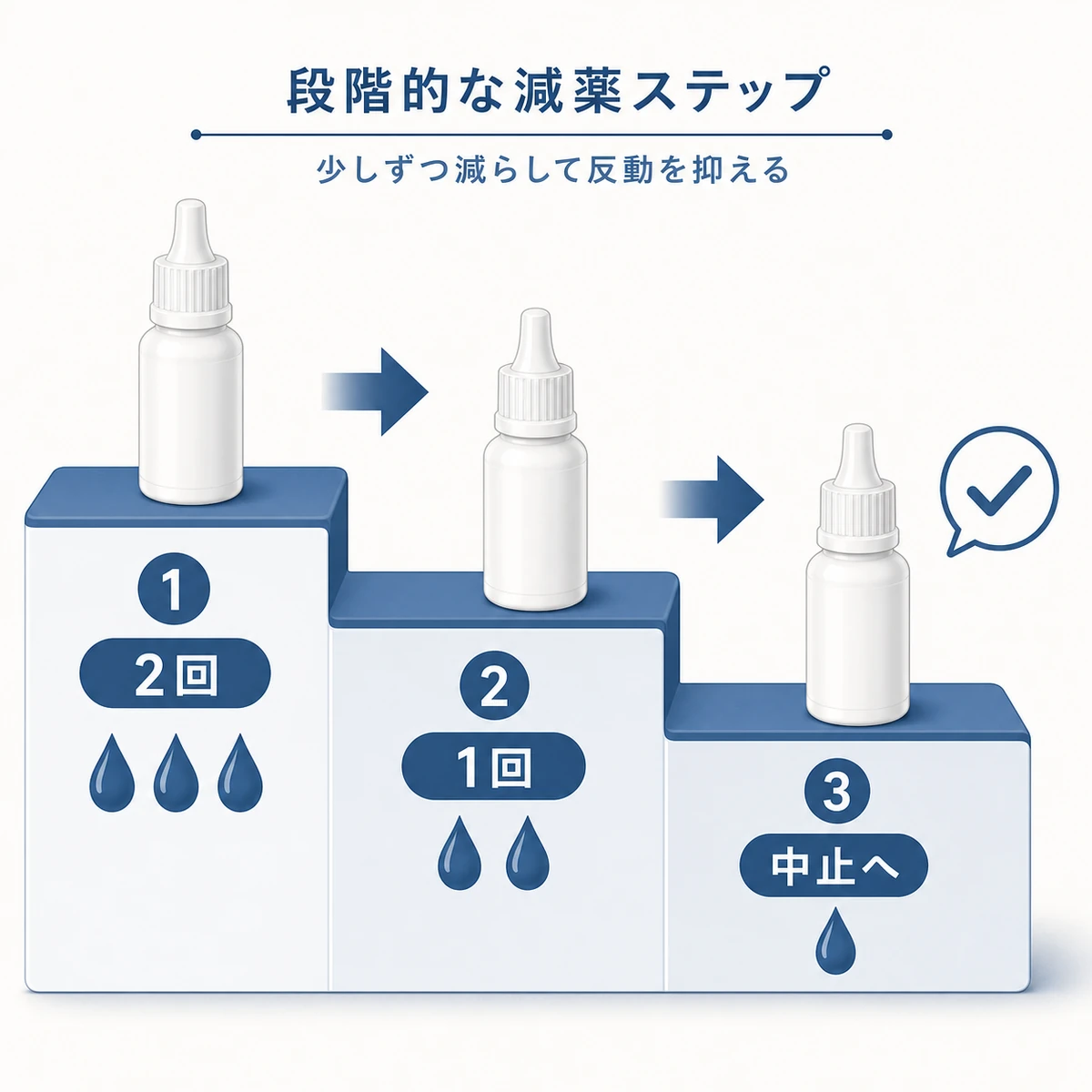 使用頻度を段階的に減らしていくミノキシジルの減薬手順を階段状の流れで示した医療イラスト
