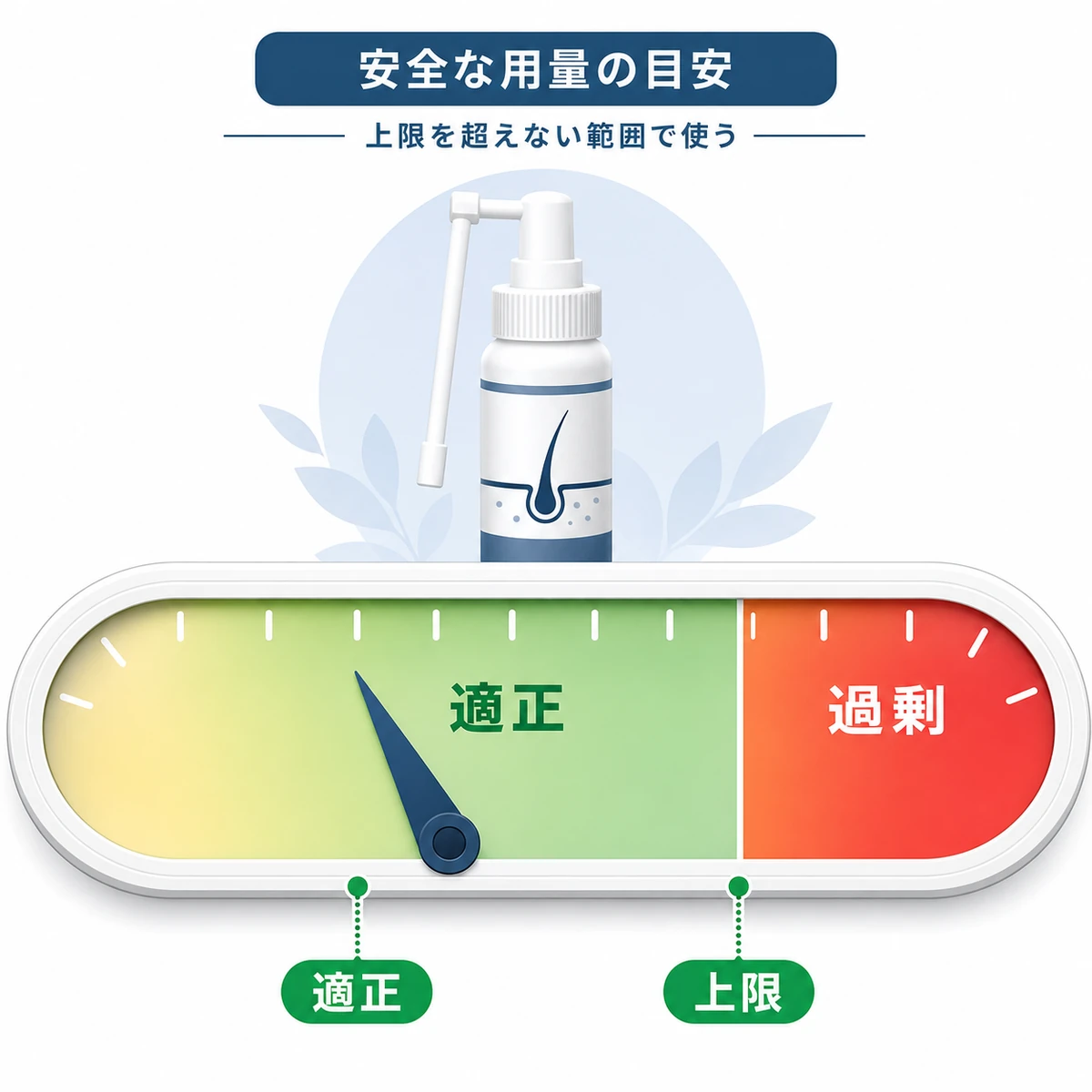 AGA治療でのミノキシジルの適正な用量ゾーンと過剰ゾーンをメーターで表した医療イラスト
