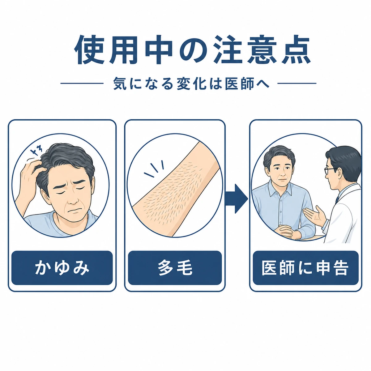 かゆみや体毛の増加など使用中の注意点と医師相談を表した医療イラスト