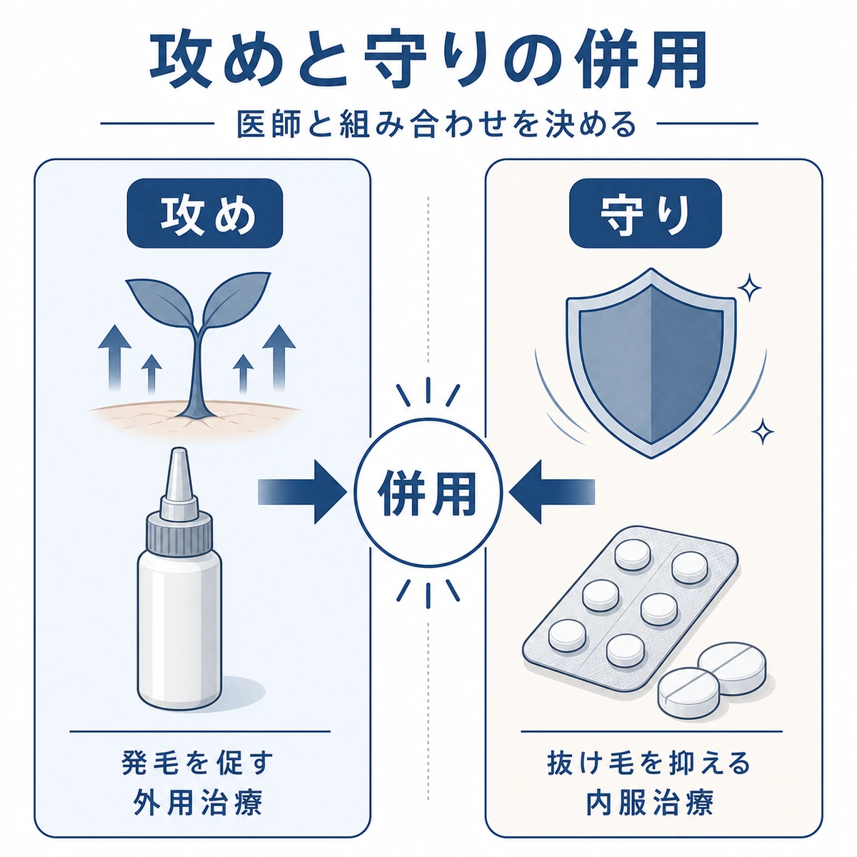 発毛を促す薬と抜け毛を抑える薬の併用を左右対比で表した医療イラスト