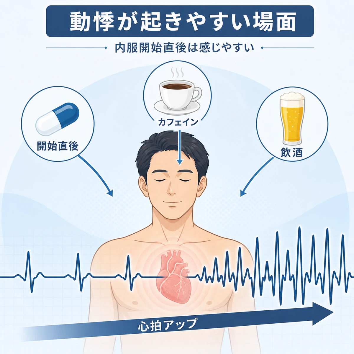 内服開始直後やカフェインなどで心拍が速くなり動悸が起きやすい場面を表した医療イラスト