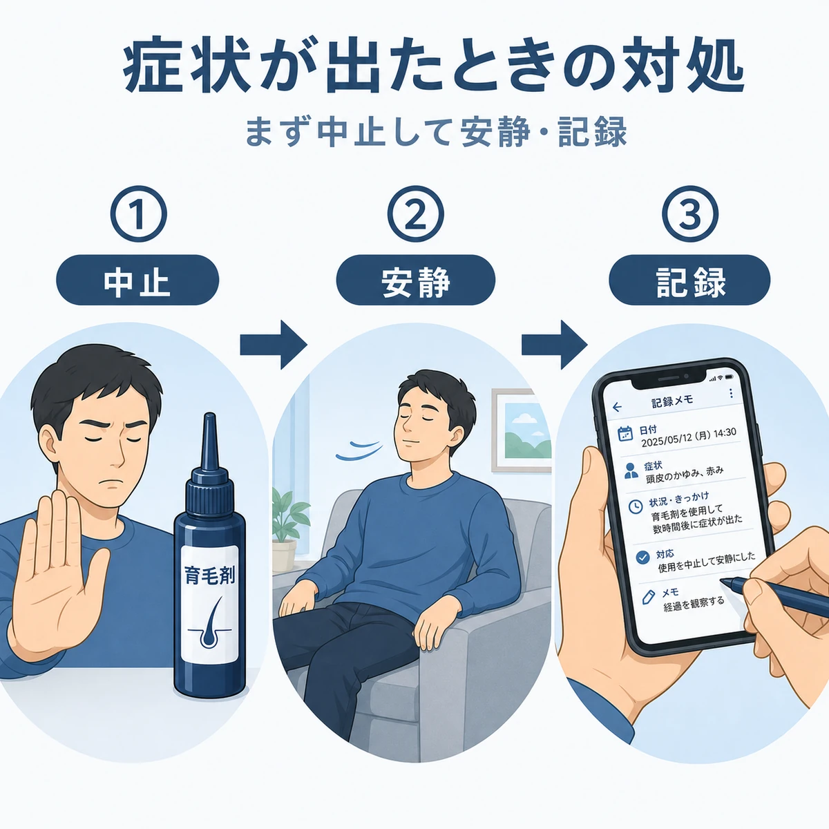 症状が出たらまず使用を中止し安静にして記録する三つの対処手順を表した医療イラスト