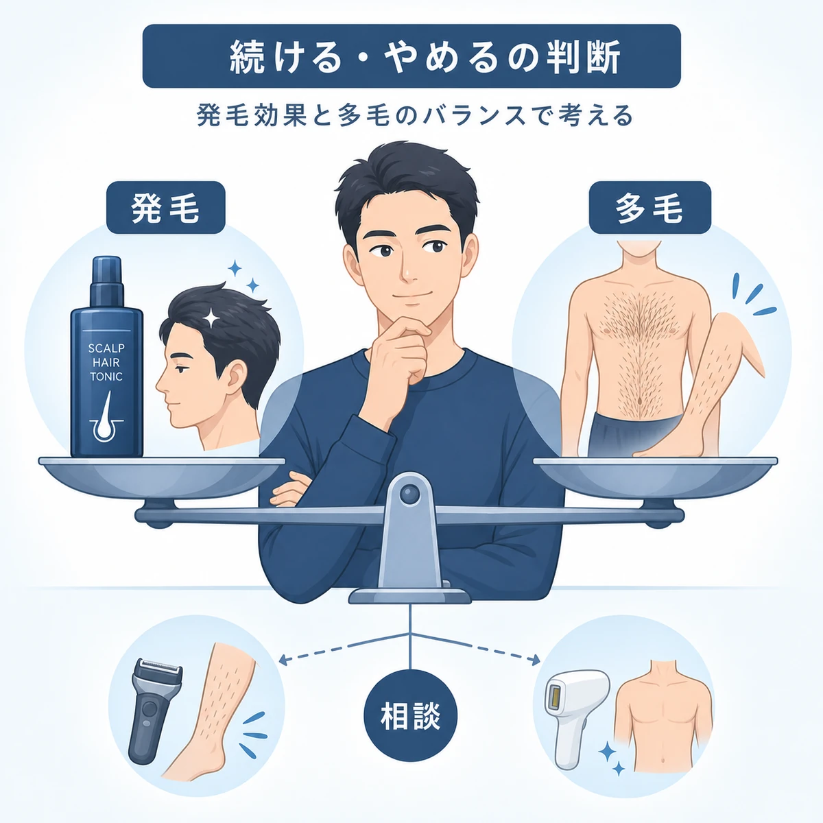 発毛効果と多毛のバランスを見て治療継続を判断する様子を表した医療イラスト