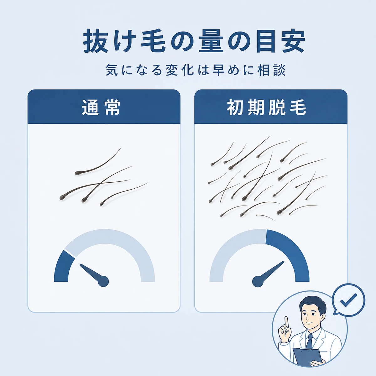 通常の抜け毛と初期脱毛の毛量の違いをゲージで比べた医療イラスト