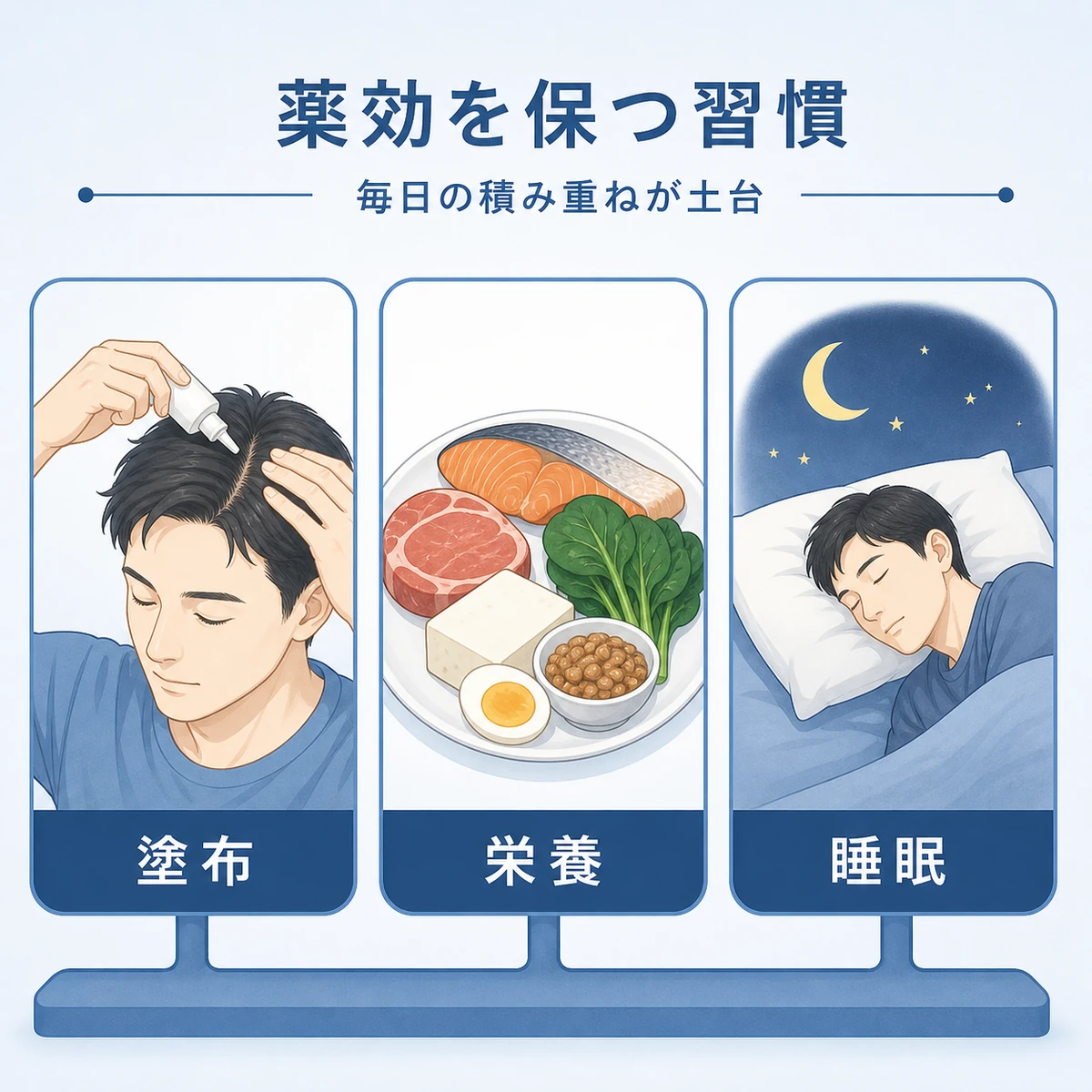 正しい塗布と栄養と睡眠という薬効を保つ3つの習慣を並べた医療イラスト