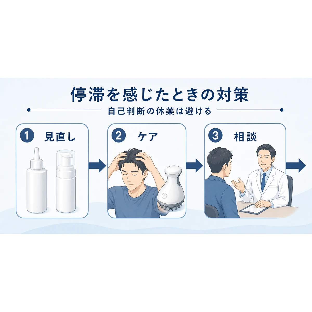 停滞を感じたときの見直しからケア、専門医への相談までの対策の流れを表した医療イラスト
