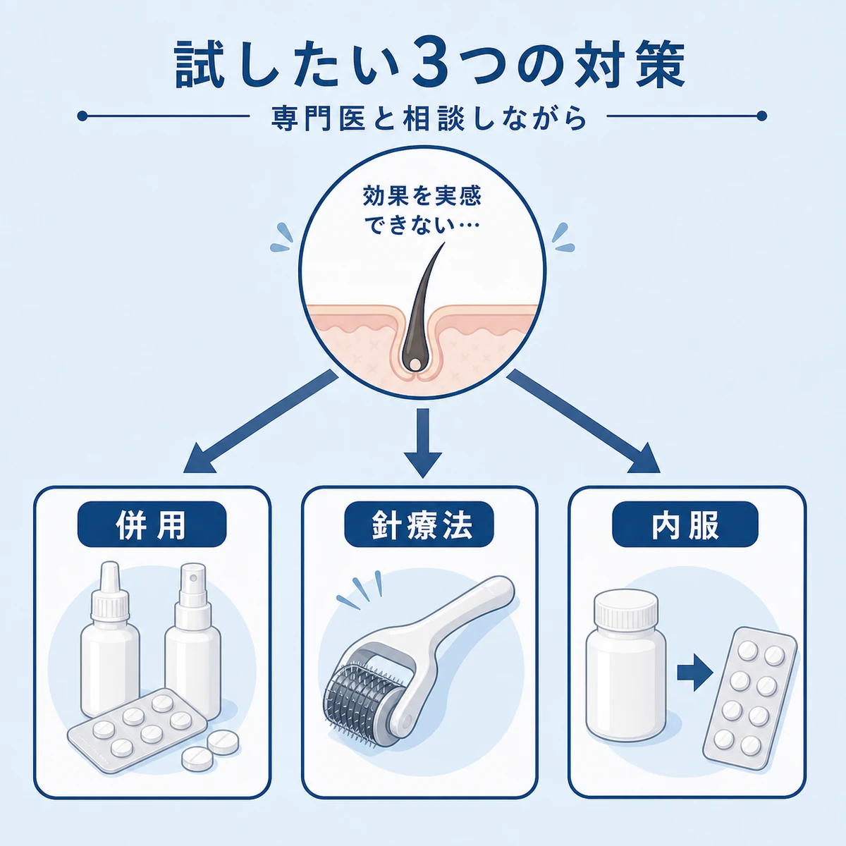 ミノキシジルで効果が出ないときに試したい3つの対策を並べた医療イラスト