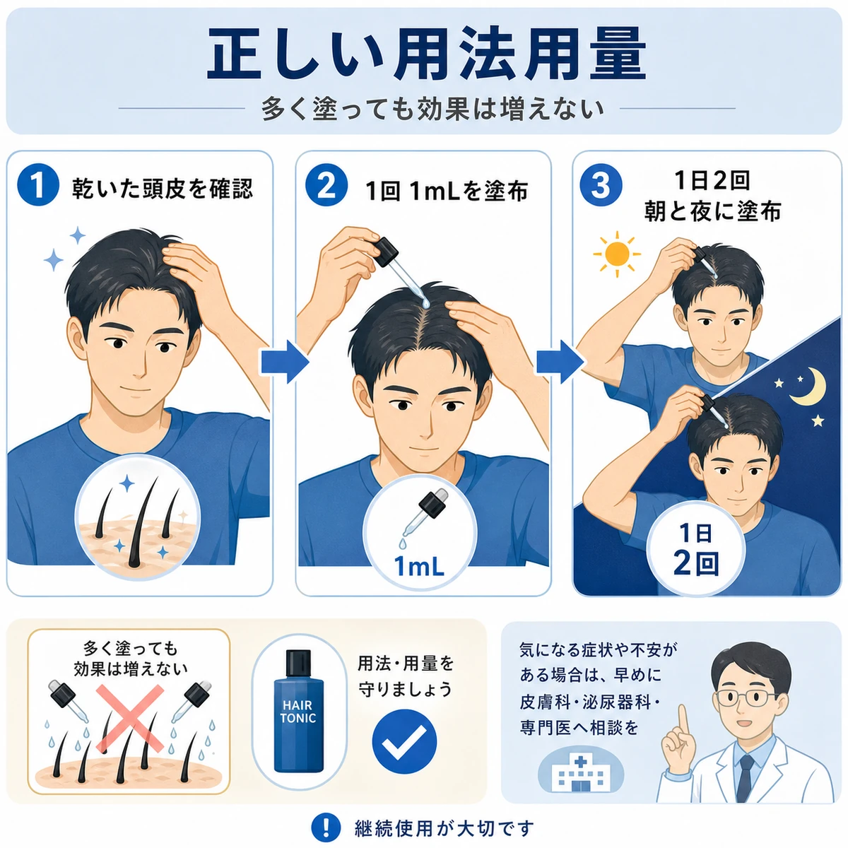 乾いた頭皮に1回1mLを1日2回塗る正しい使い方の手順を表した医療イラスト