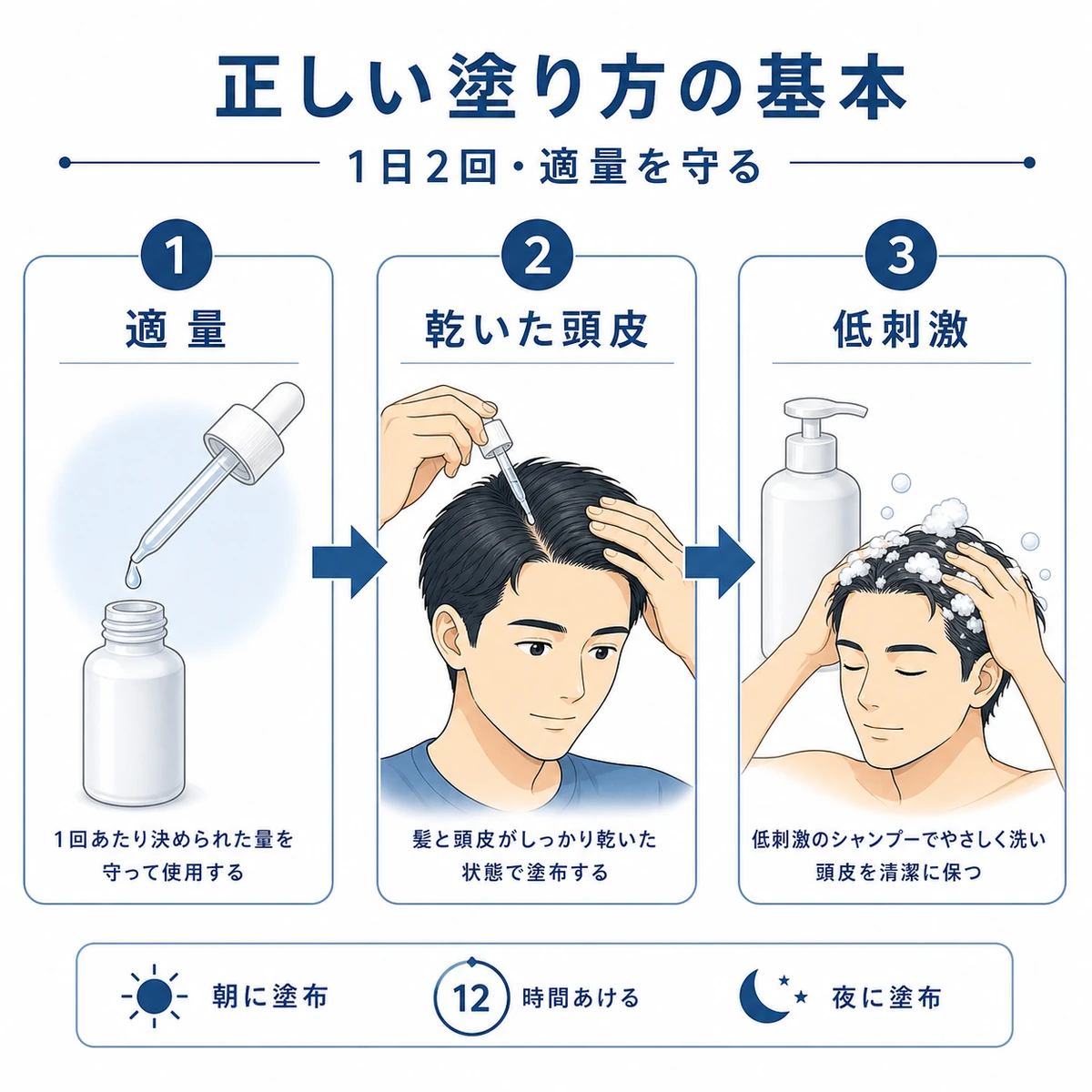 適量を守り乾いた頭皮に塗る外用薬の正しい使い方を表した医療イラスト