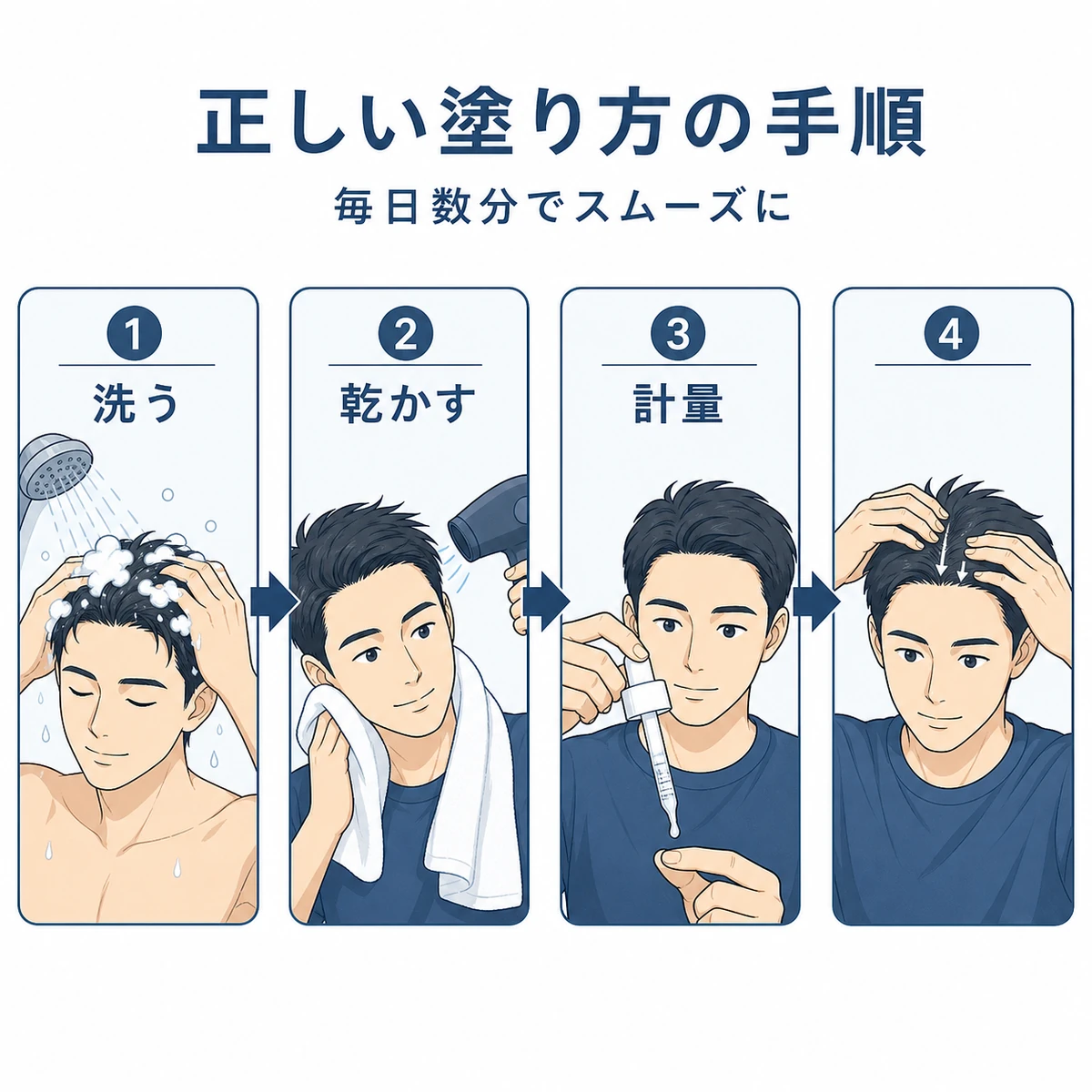 洗髪から乾燥、計量、塗布までの正しい塗り方の手順を段階で示した医療イラスト