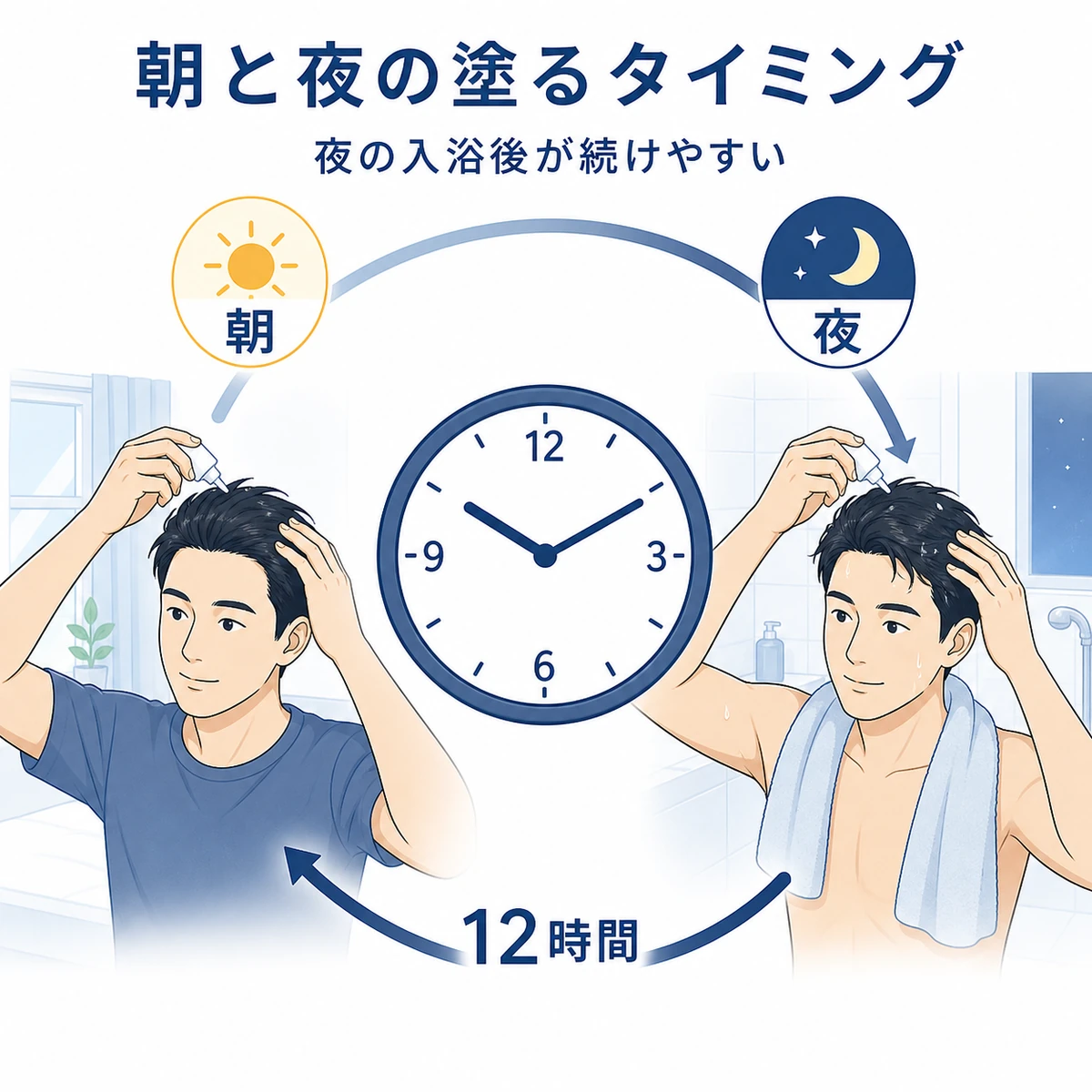 朝と夜で12時間の間隔を空ける塗るタイミングの考え方を表した医療イラスト