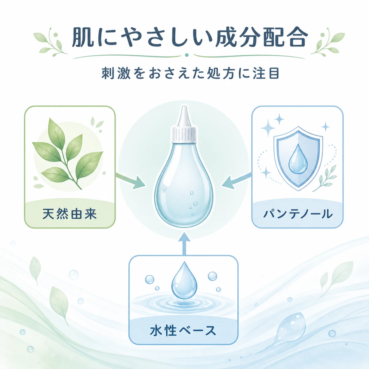 敏感肌にやさしい保湿成分と低刺激の処方の関係を相関図で表した医療イラスト