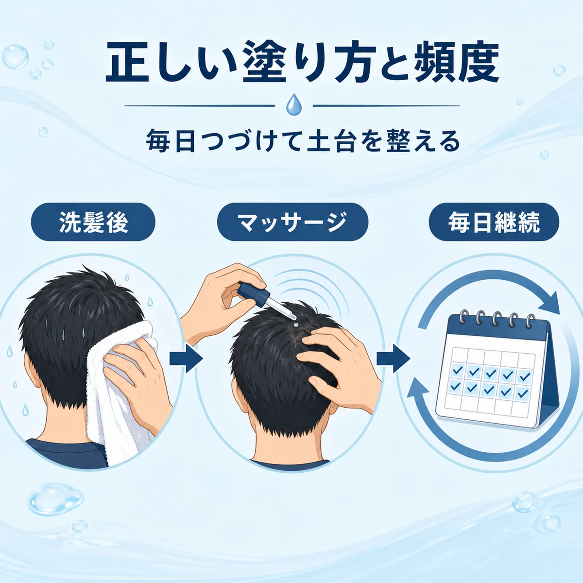 育毛剤を洗髪後に塗りマッサージして毎日続ける手順を段階で表した医療イラスト