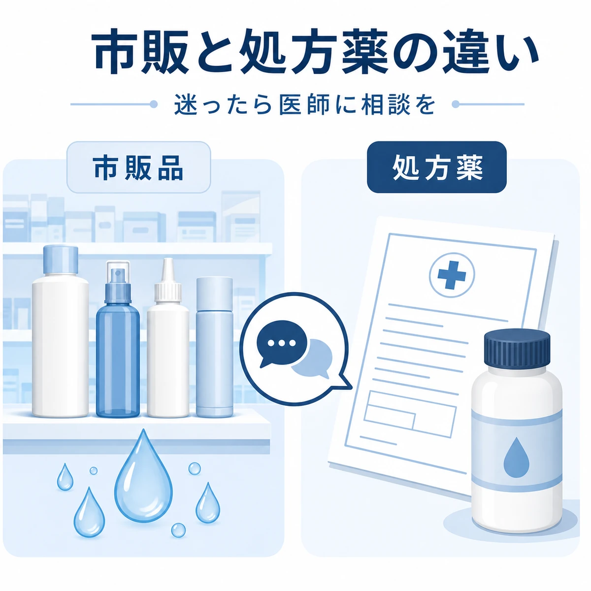 市販の保湿系育毛剤と医療機関で処方される育毛剤の違いを左右で比べた医療イラスト