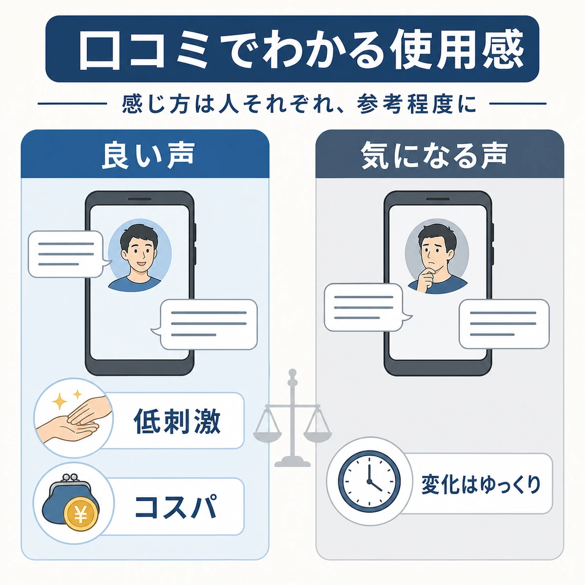 良い口コミと気になる口コミをスマホと吹き出しで左右に分類した使用感の解説イラスト