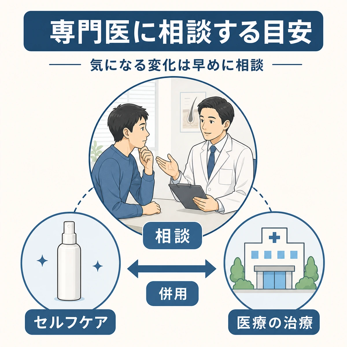 成人男性が医師に相談しセルフケアと治療を併用する流れを描いた解説イラスト