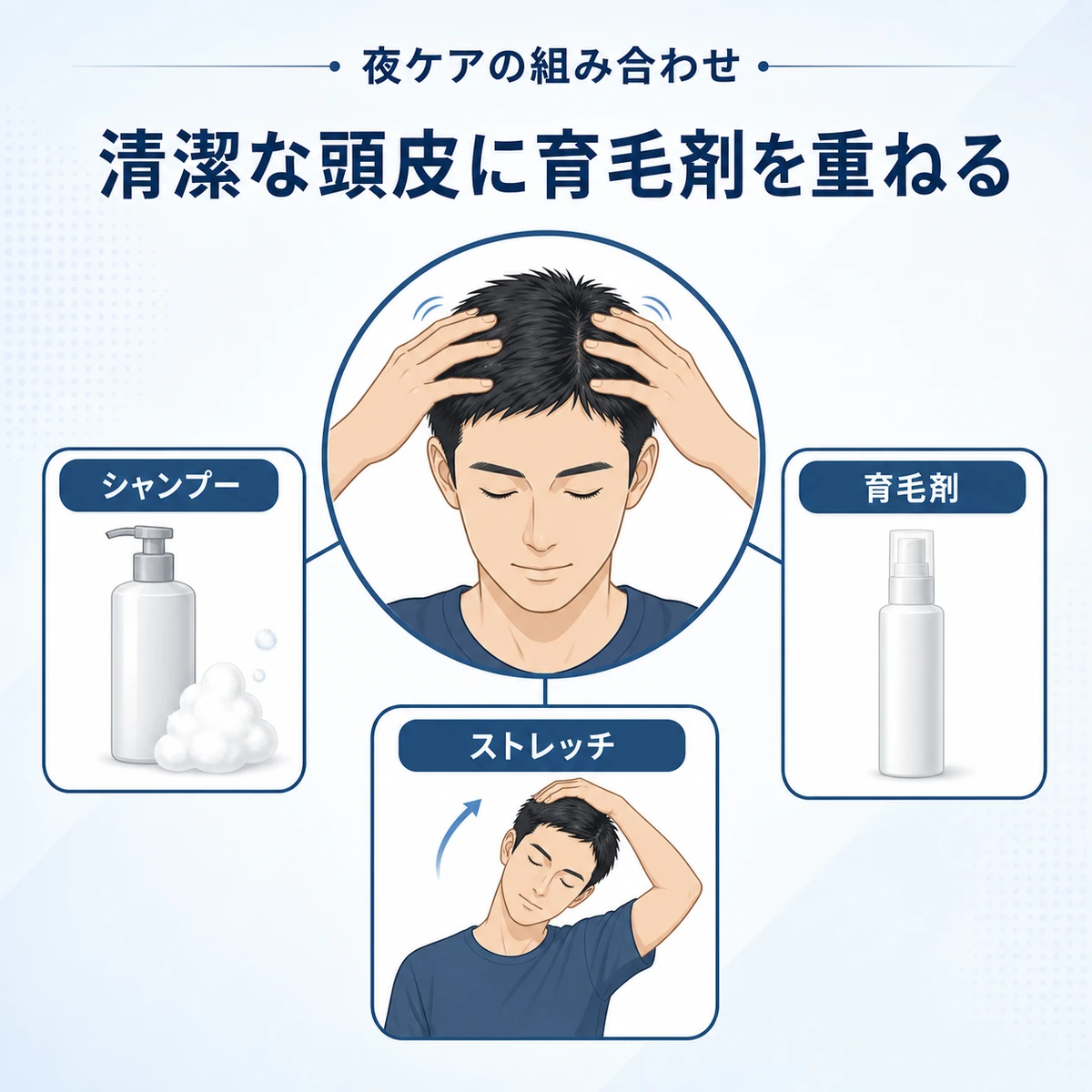 シャンプーと育毛剤とストレッチを頭皮マッサージと組み合わせる夜のヘアケア習慣を表した医療イラスト