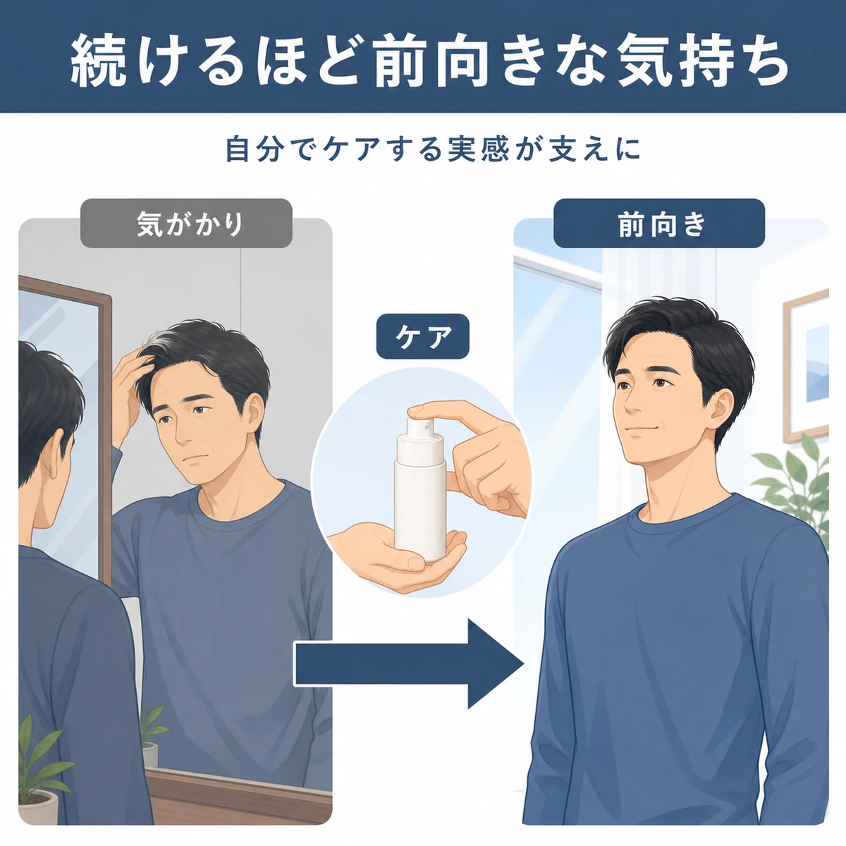 薄毛を気にする男性が育毛ケアを続けて前向きな気持ちへ変わっていく様子を表した育毛イラスト