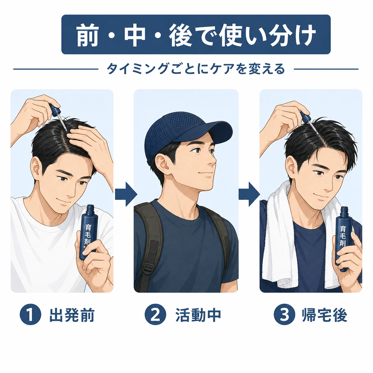 育毛剤を出発前・活動中・帰宅後の三段階で使い分ける流れを表した医療イラスト