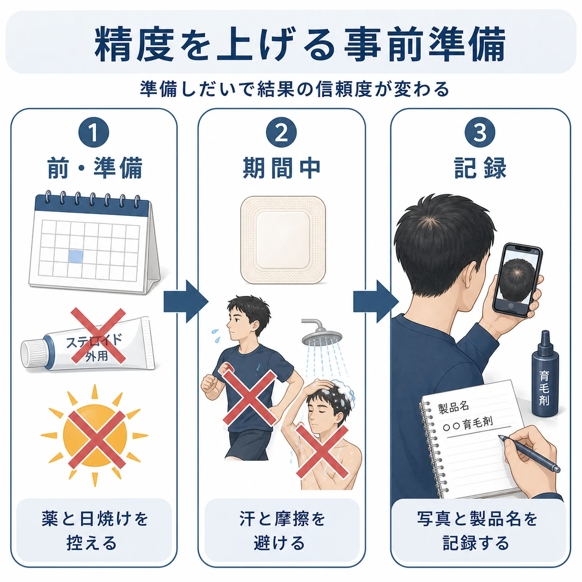 テスト前の薬や紫外線の回避から記録までの準備手順を3ステップで表した医療イラスト