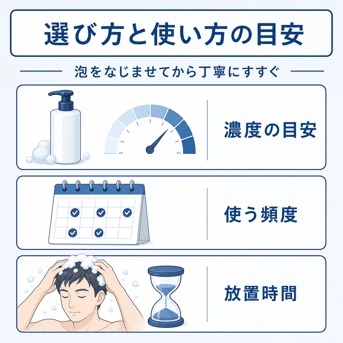 ピロクトンオラミン配合シャンプーの濃度・頻度・使い方の目安を表した医療イラスト