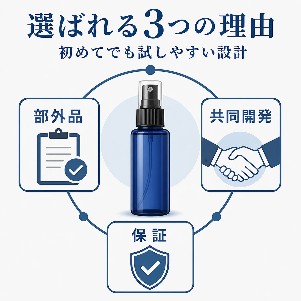中立的な無地ボトルと医薬部外品・共同開発・返金保証の要素を並べたプランテルEXの特徴を表した医療イラスト