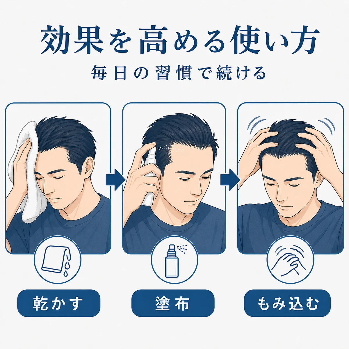 成人男性がタオルドライから塗布とマッサージまで進む正しい使い方の流れを表した医療イラスト