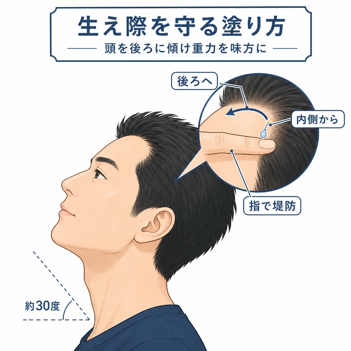 頭を後ろに傾け指を堤防にして生え際を塗る方法を横顔で表した図解イラスト