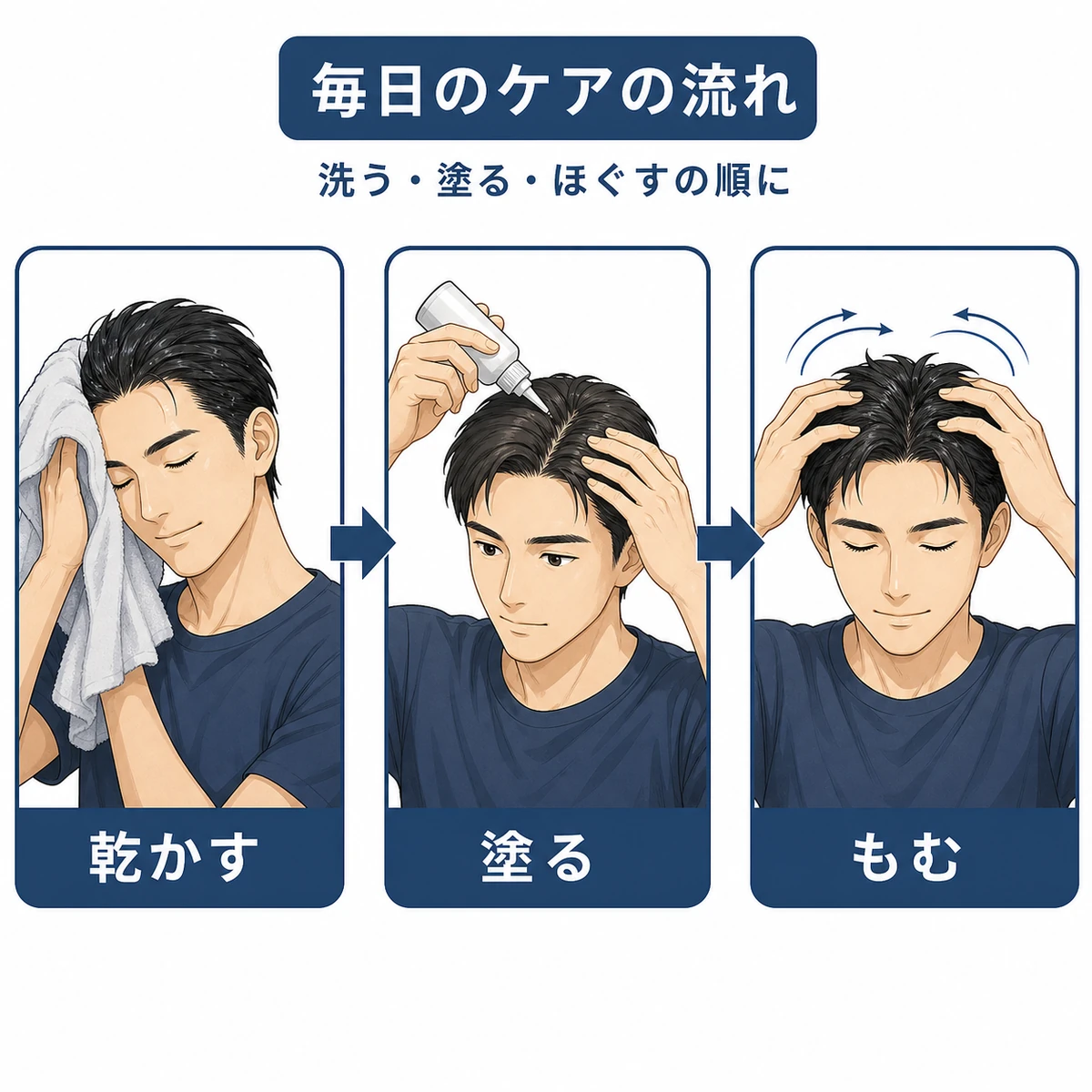 洗髪から塗布とマッサージまで毎日のケアの手順を左から右に表した医療イラスト