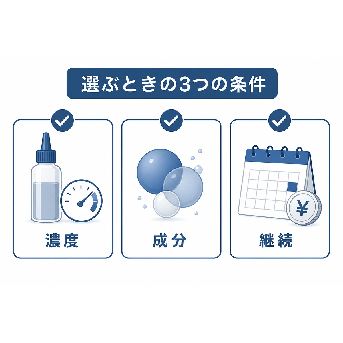 リデンシル育毛剤を選ぶときに確認したい濃度・成分・継続の3条件を並べたイラスト