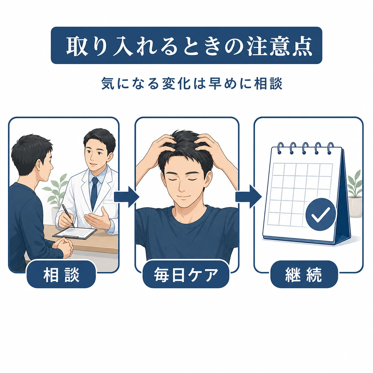 リデンシルを薄毛対策に取り入れる際の相談から継続までの流れを表したイラスト