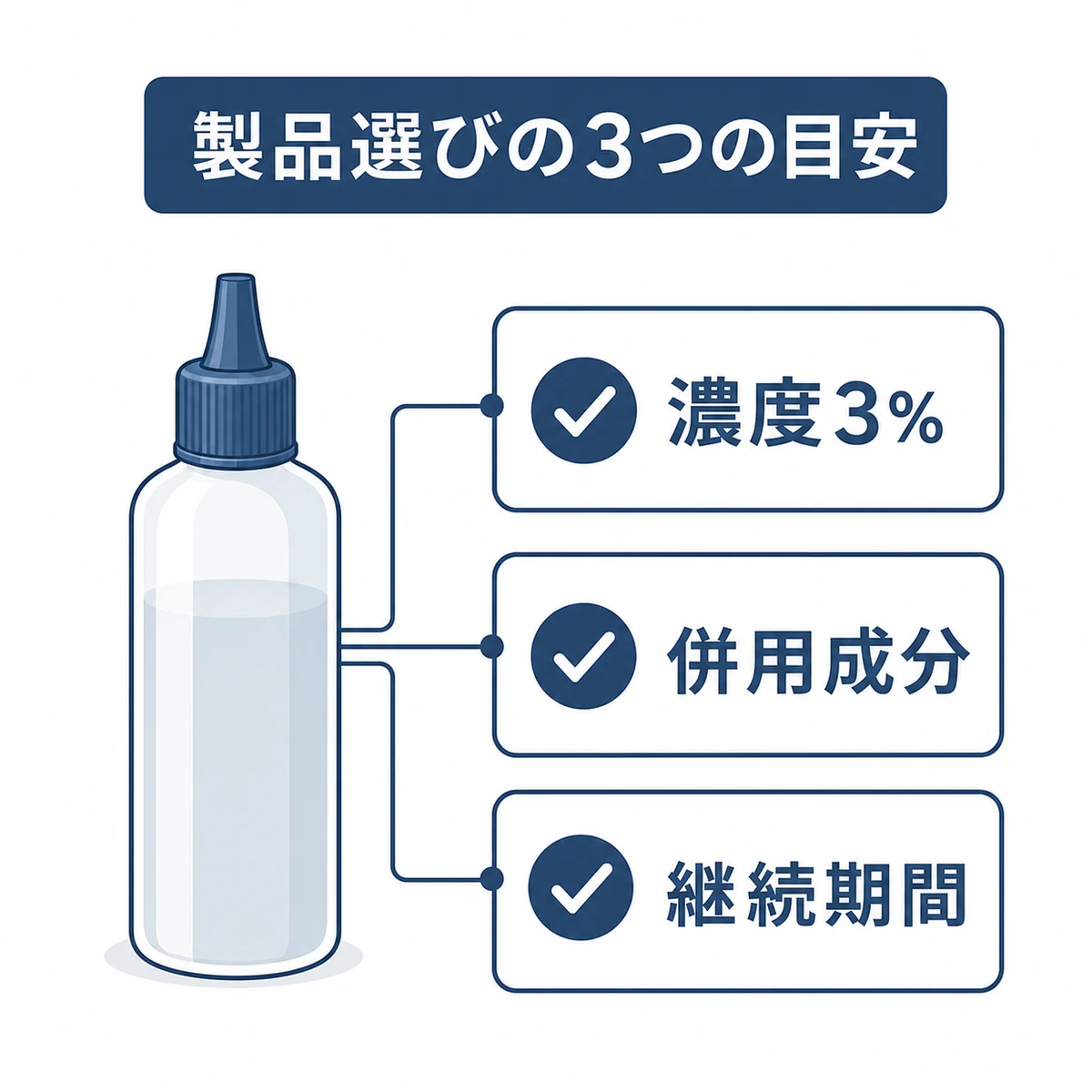 リデンシル配合育毛剤を選ぶときの濃度や併用成分などの目安を表した医療イラスト