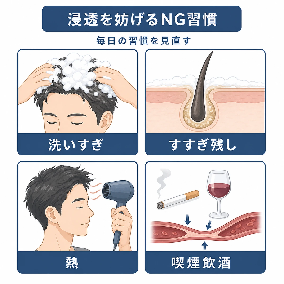 シャンプーのやりすぎやすすぎ残し喫煙などリデンシルの浸透を妨げるNG習慣を分類して表した医療イラスト