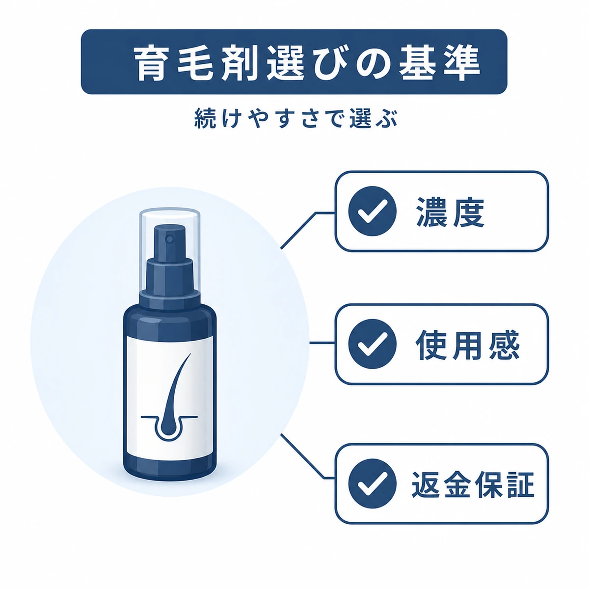 リデンシルの濃度や使用感や返金保証など失敗しない育毛剤選びの基準を表した医療イラスト